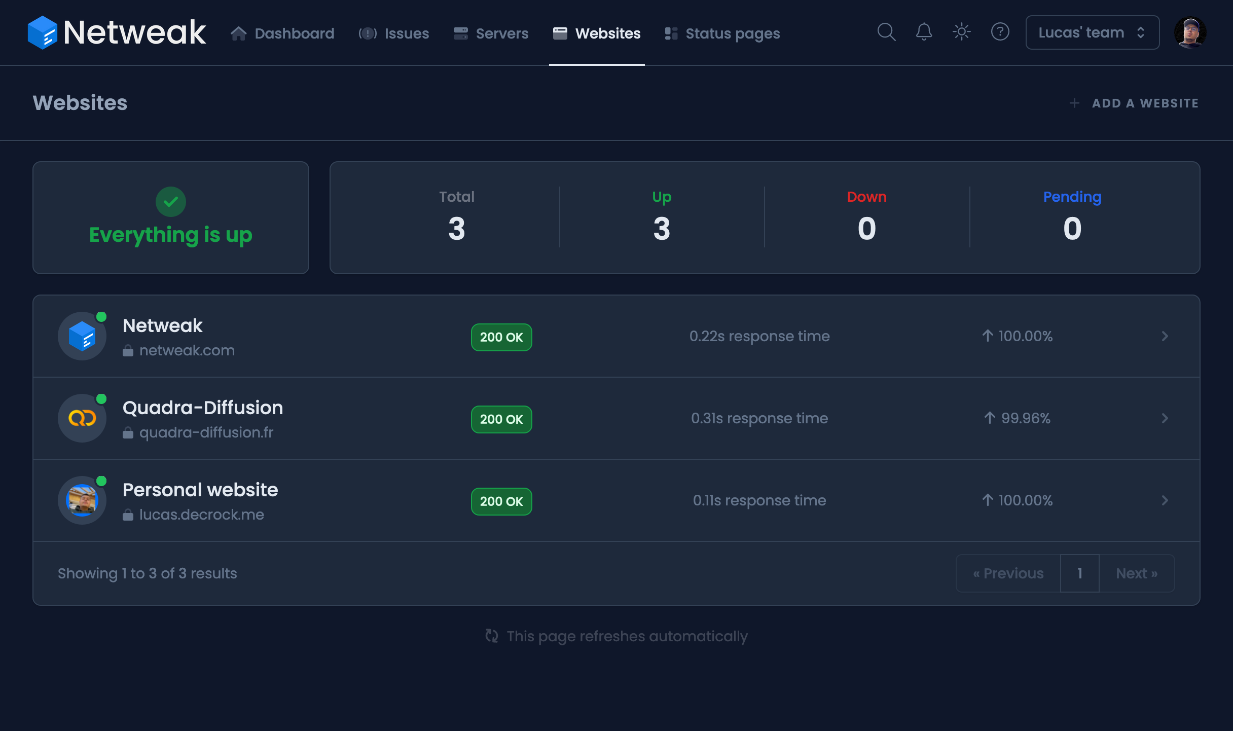 Website monitoring dashboard