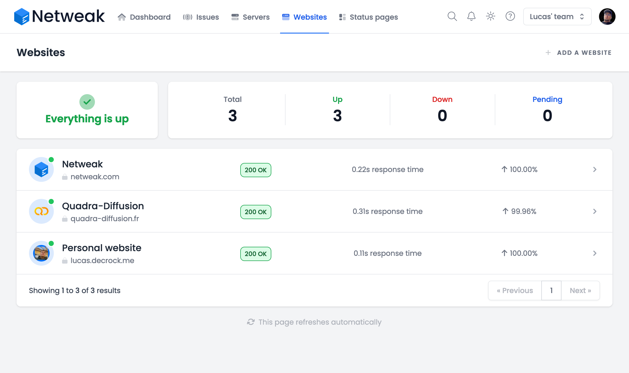 Website monitoring dashboard